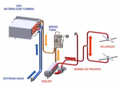 sistema-HY-NGR-de-silanos